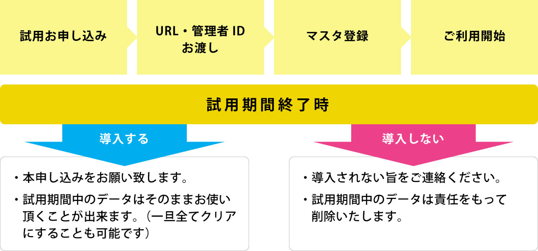 Win勤怠管理クラウド ご利用料金