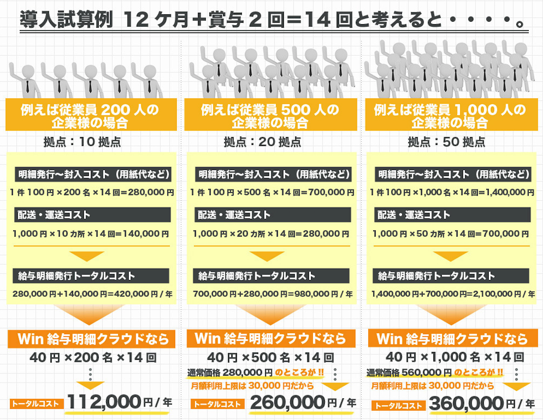 Win給与明細クラウド コストカット例