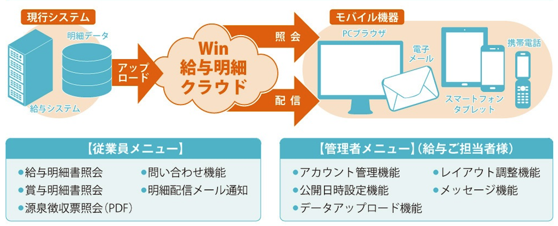 Win給与明細クラウド 主な機能